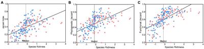Species inventories from different data sources “shaping” slightly different avifauna diversity patterns